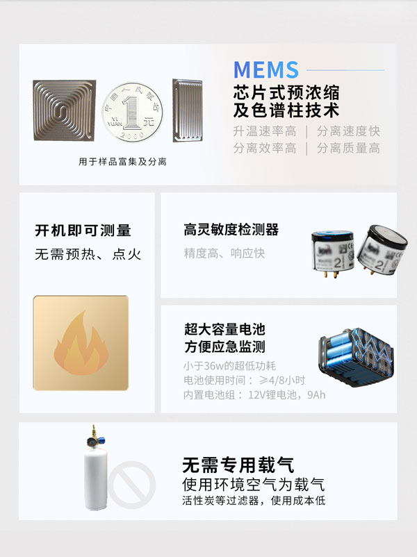 應急監(jiān)測利器！ PB-350便攜式氣相色譜分析儀